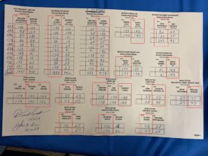 Final election results from Local 589 general election.